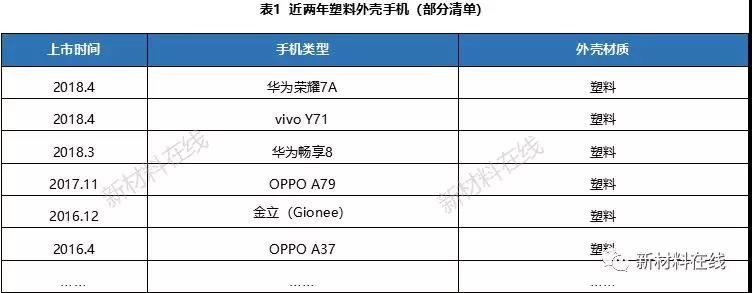一文看懂塑料IML、IMR、IMT工藝